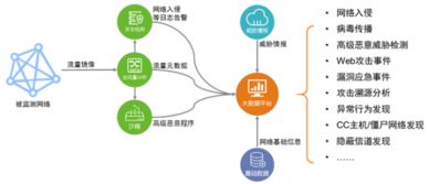 綠盟科技全流量威脅分析解決方案 RSA 2018現(xiàn)場(chǎng)全面解讀與物聯(lián)網(wǎng)服務(wù)安全啟示