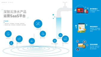 深智云凈水產(chǎn)品物聯(lián)網(wǎng)解決方案 賦能產(chǎn)業(yè)升級(jí)，搶占智能化風(fēng)口