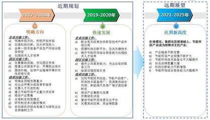河北邯鄲“十三五”節(jié)能環(huán)保產(chǎn)業(yè)發(fā)展的綠色引擎 節(jié)能技術(shù)推廣服務(wù)助力園區(qū)循環(huán)化改造規(guī)劃解析