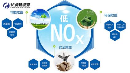我國為什么大力推廣低氮燃燒技術