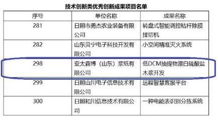 亞太森博節能技術創新入列省級優秀成果，引領綠色發展新標桿